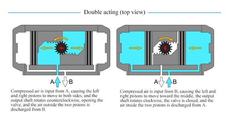 double acting double acting
