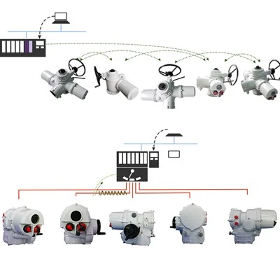 Attuatore elettrico non intrusivo Profibus DP multigiro a rotazione parziale